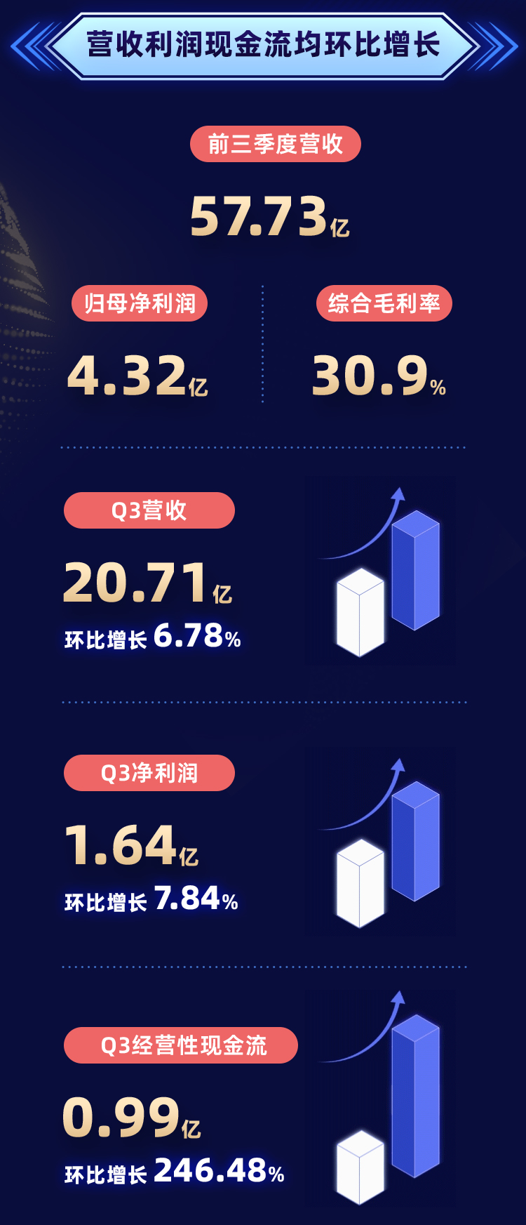 德赢·(VWIN)官方网站-AC米兰官方相助同伴
