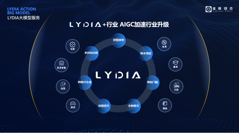 突出重围！德赢VWIN·虚拟动点行动大模子入选“2024中国大模子TOP50企业潜力榜”