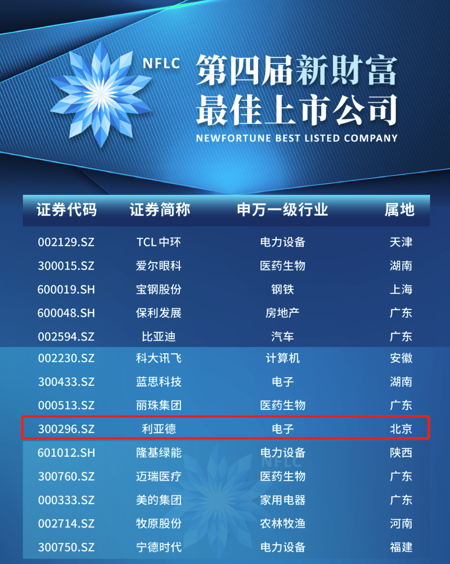 德赢·(VWIN)官方网站-AC米兰官方相助同伴