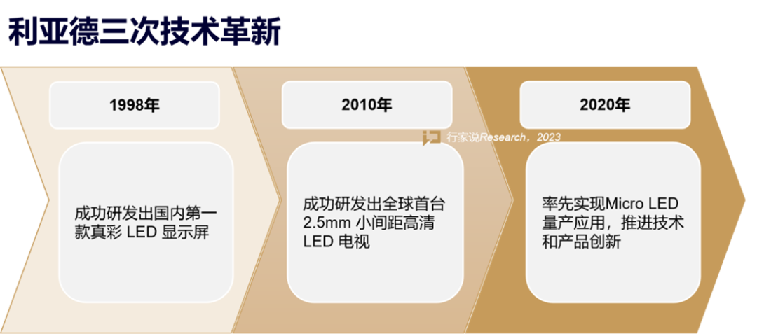 【媒体报道】LED显示工业30年，，，，，，龙头为什么始终是德赢VWIN？？？？？？？？