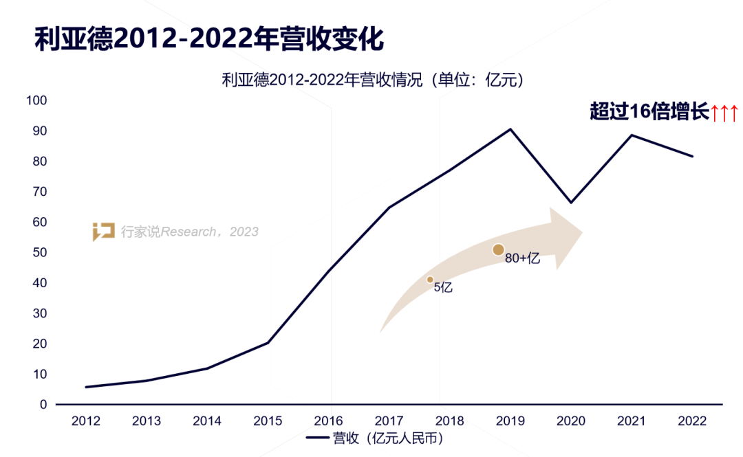 【媒体报道】LED显示工业30年，，，，，，龙头为什么始终是德赢VWIN？？？？？？？？