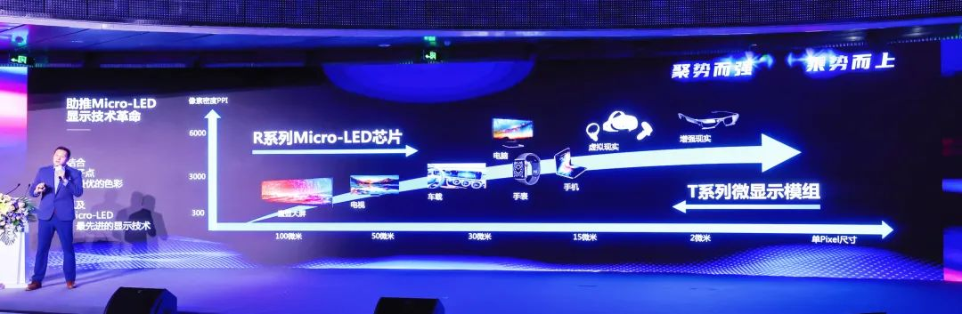 四大焦点手艺+四大应用场景 | 德赢VWIN深度整合Micro LED全工业链 