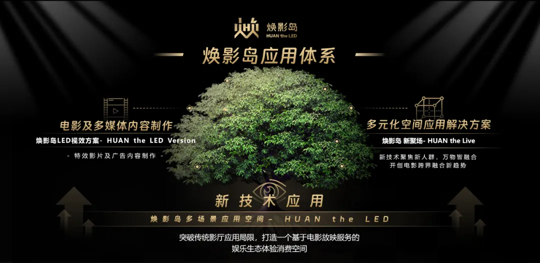 “上游内容制作+下游场景体验” 德赢VWIN推动影戏工业加速升级