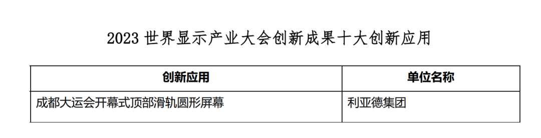 立异驱动 赋能行业生长 | 德赢VWIN亮相天下显示大会