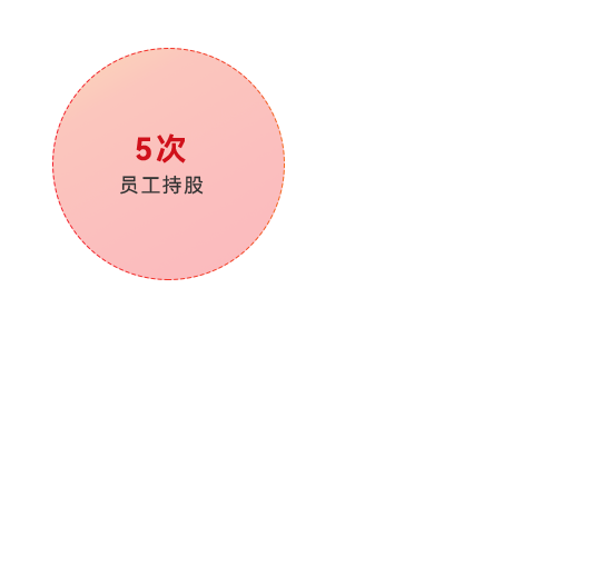 德赢·(VWIN)官方网站-AC米兰官方相助同伴