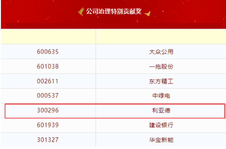 德赢VWIN荣膺第20届中国上市公司董事会“金圆桌奖”——公司治理特殊孝顺奖